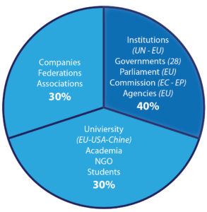 The distribution