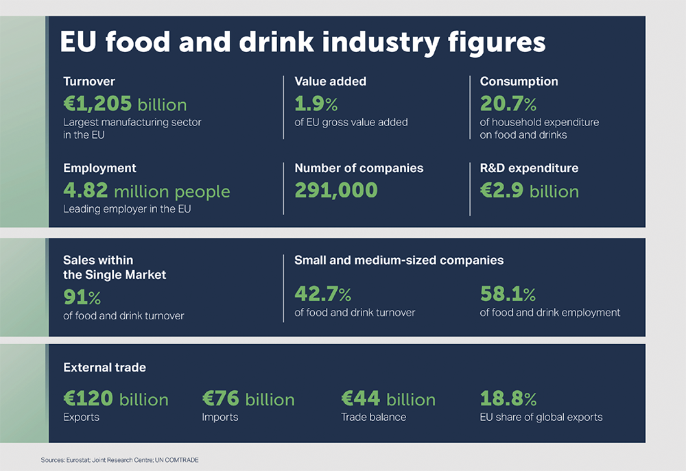 Covid-19 shows an industry up for the farm to fork challenge