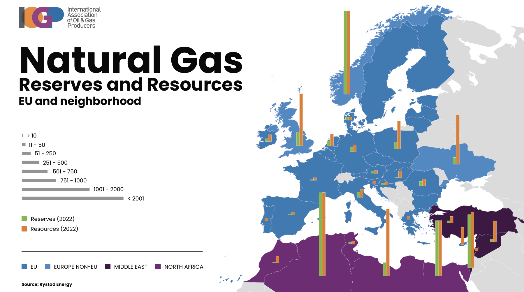 Eu энергия. Europe Energy Mix. Repowereu Gas consumption. Repowereu Gas graphs. Mystical Energy of the European Union.